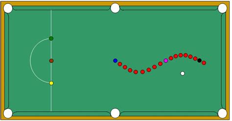 The Rocket Method Snooker Academy