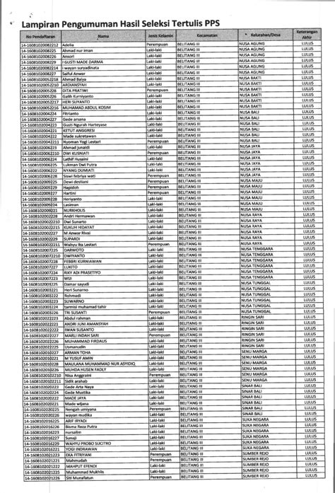 Pengumuman Seleksi Tertulis Panitia Pemungutan Suara Pps Untuk