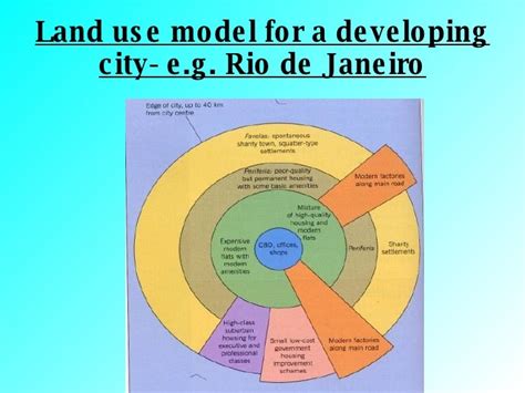 Ledc Land Use Model