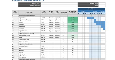 Google Sheets Project Timeline Template