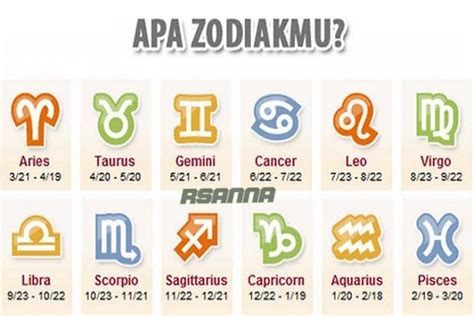 Urutan Zodiak Berdasarkan Bulan dan Ramalan Bintang 2024