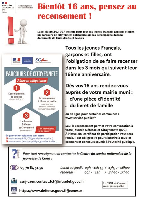 Recensement Citoyen Des Jeunes D S Ans Ville De Granville