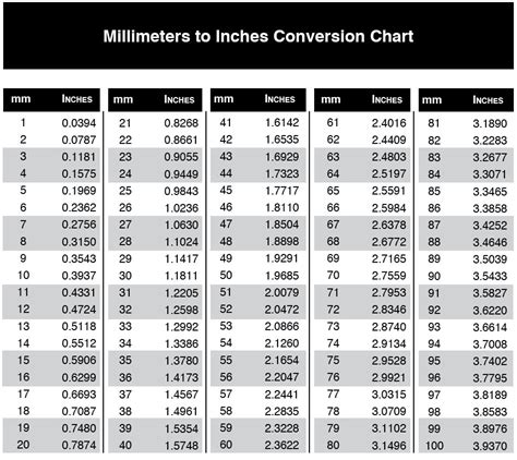 Inches To Mm Conversion Table