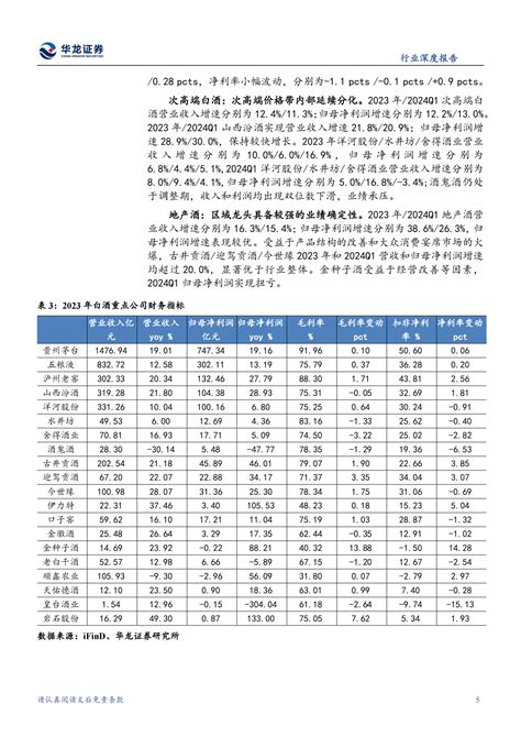 华龙证券：食品饮料行业2023年报及2024一季报综述：白酒一季度开门红，大众品成本下行盈利改善 先导研报