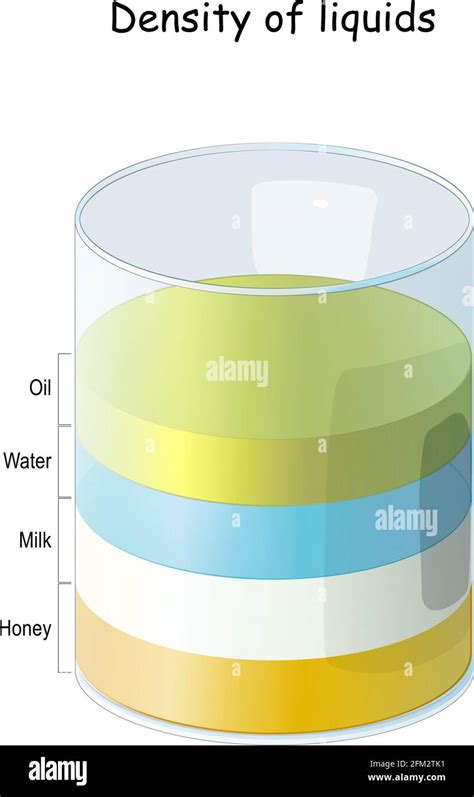 Different water density Stock Vector Images - Alamy