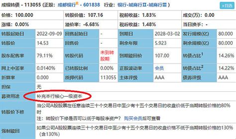 可转债系列研究—银行可转债 可转债 成都银行 转债 新浪新闻