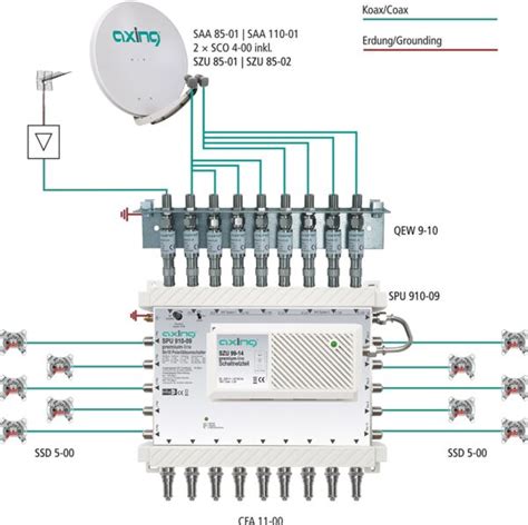 Multiswitch Premium Line Axing Spu