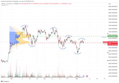 Ta Tuesday Dovish Signals Usd Trends And Crypto Outlook Crypto Finance