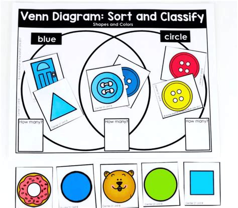 ideas   venn diagrams   classroom teaching expertise