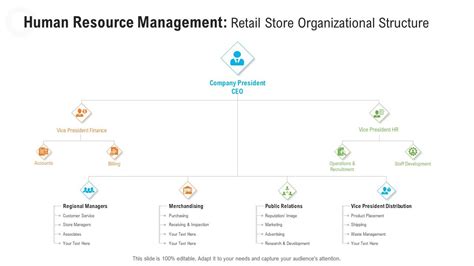 Human Resource Management Retail Store Organizational Structure Graphics PD