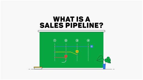 What Is A Sales Pipeline Definition And The Key Sales Pipeline Stages Youtube