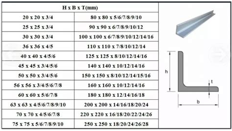 Stainless Steel Angle Bar Equal Aisi Standard For Bridge