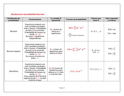 Solution Distribuciones De Probabilidad Discretas Explicacion Studypool