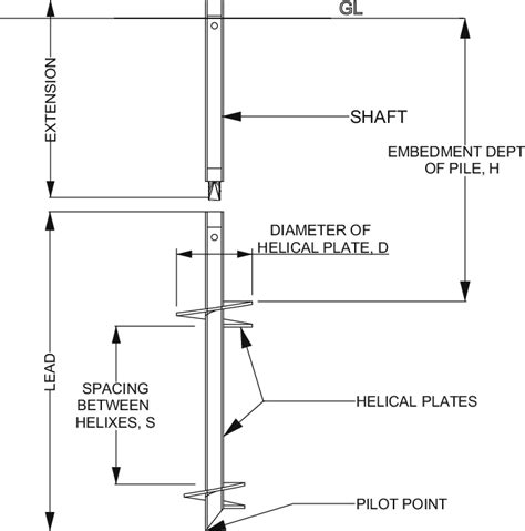 Typical Cross Section Of The Helical Pile And Its Components Download