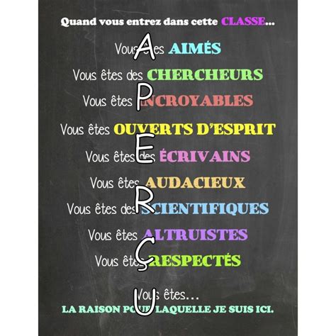 Affichage Pour La Classe Divers