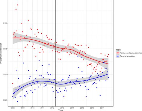 Think Of The Consequences A Decade Of Discourse About Same Sex
