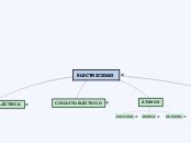 Electricidad Mind Map