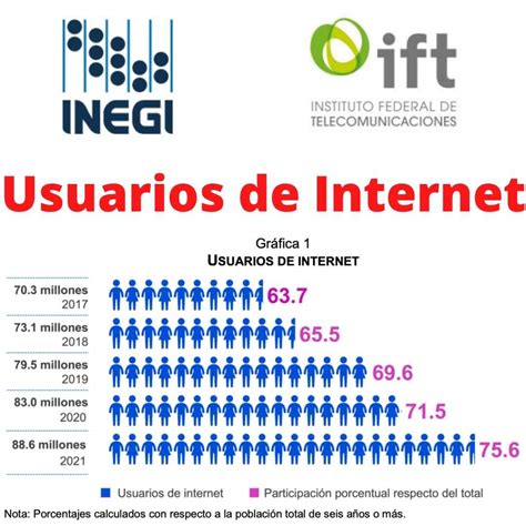 Lista Foto Encuesta Sobre Equipamiento Y Uso De Tecnolog As De