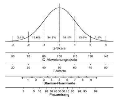 Vorlesung Testg Tekriterien Karteikarten Quizlet