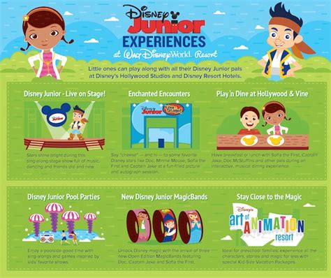 #DisneyKids: A Whole Lot of Disney Junior at Walt Disney World Resort | Disney Parks Blog