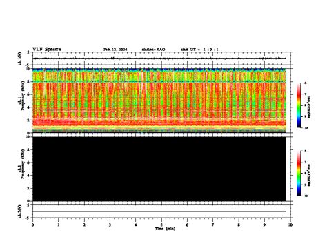 10min Spectrum At Kagoshima On 12 Feb 2024