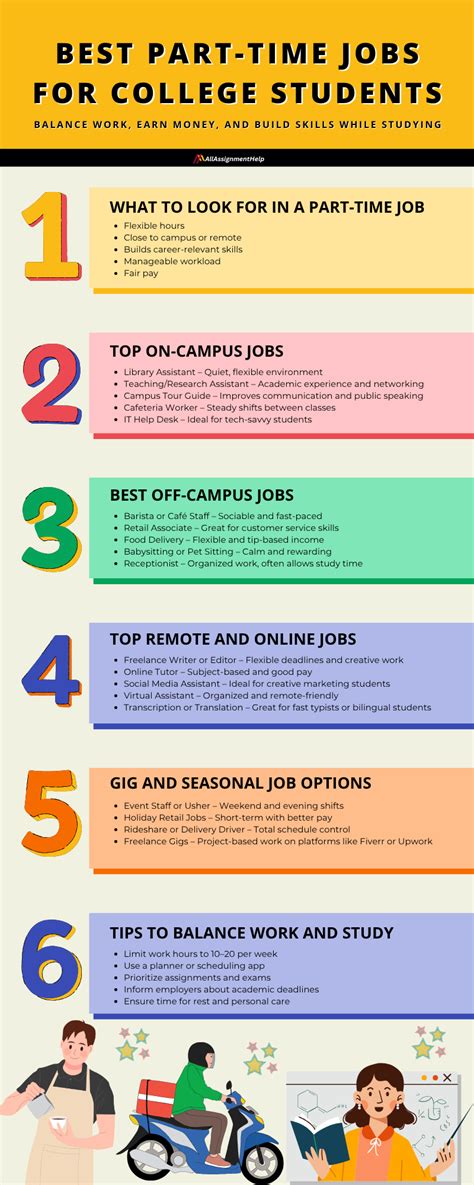 part time jobs  college students