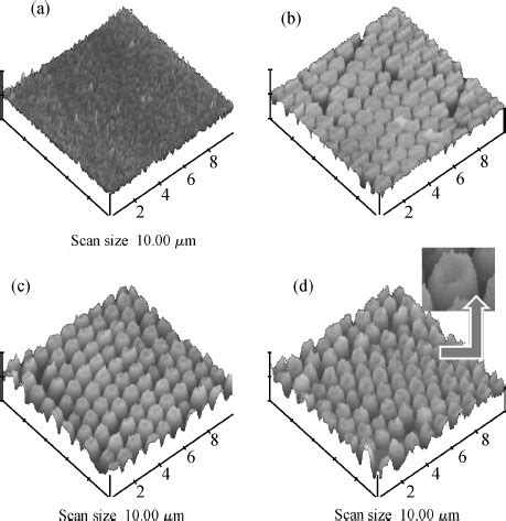 AFM Images Of ITO Surface Morphologies A Unetched B 175 S C