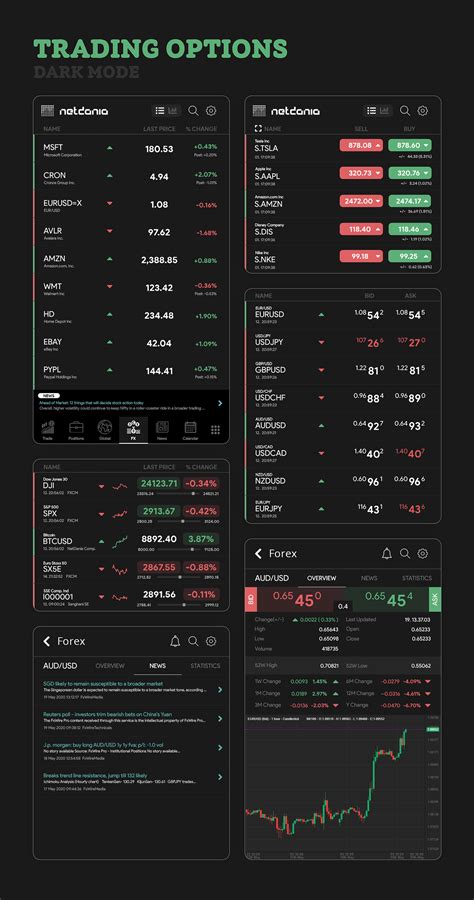 Forex Trading App on Behance