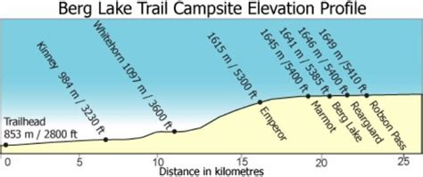 Hiking The Berg Lake Trail Mount Robson Park Permits Campgrounds