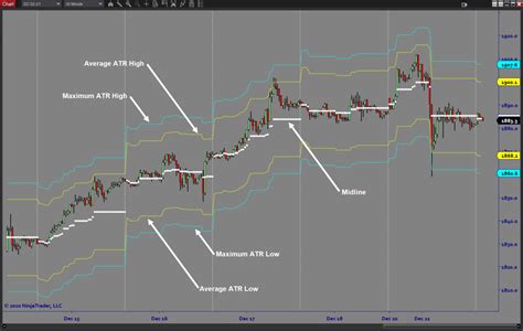 Atr Forecaster Market Forecast Indicator Architects Ai