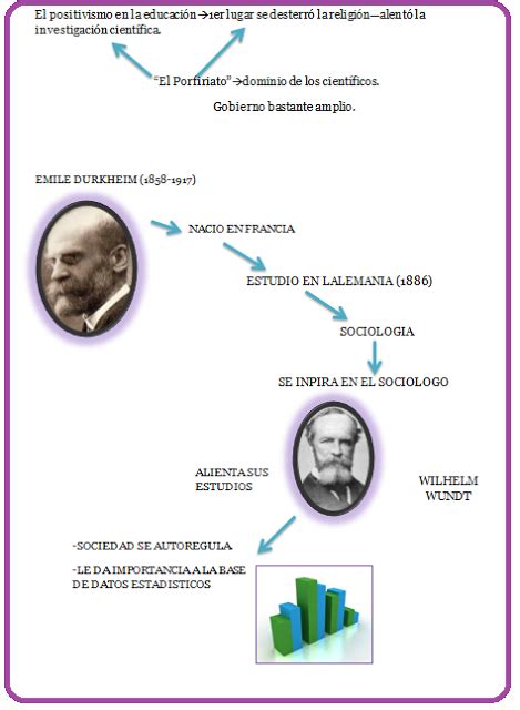 Sociologia SociologÍa El Cambio Social Reforma O RevoluciÓn