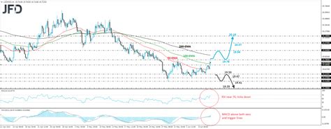 Usd Mxn Breaks Above Technical Analysis Analysts Babypips