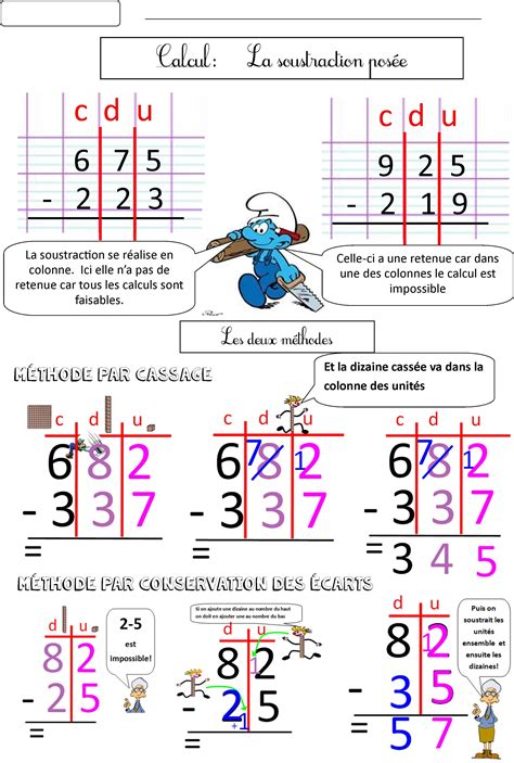 Tableau De Soustraction