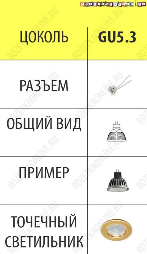 Лампы для точечных светильников