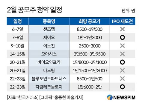 그래픽 2월 공모주 청약 일정