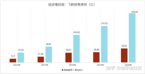 伊利被严重低估了 知乎