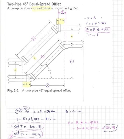 45 Degree Pipe Offset Chart