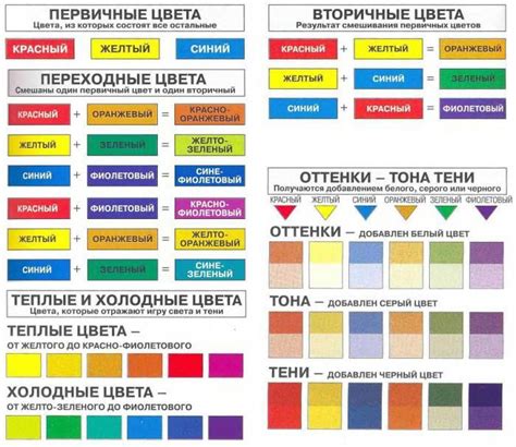 Колориты – светлый, тёплый, глубокий, холодный, мягкий и контрастный ...