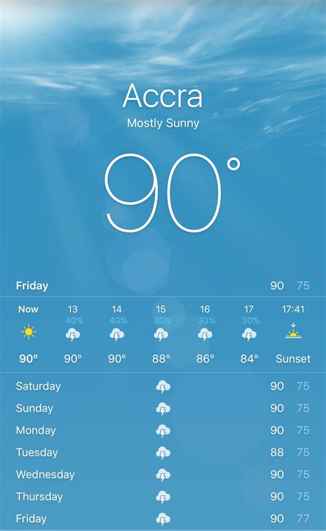 Weather in Ghana | Evolving Larae...