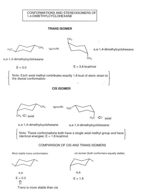 Cyclohexane Conformational Analysis