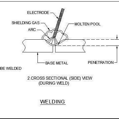 Fig.no:09 Welding Welding is used for making permanent joints. It is ...