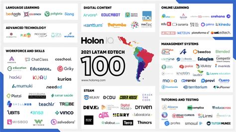 Educabot Es Una De Las 100 Empresas Edtech Más Prometedoras De América