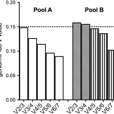 Calculation Of The Optimal Number Of Reference Genes For Normalization