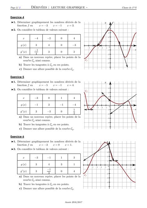 Dérivée d une fonction Lecture graphique Série d exercices 1