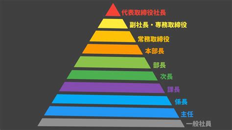 【役職一覧】各役職の役割と序列をわかりやすく紹介！ 就職エージェントneo