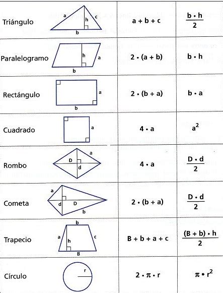 Perímetros y áreas de las figuras planas