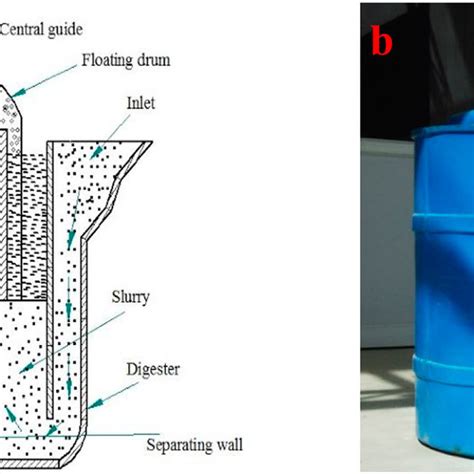 Anaerobic bio-digester. | Download Scientific Diagram