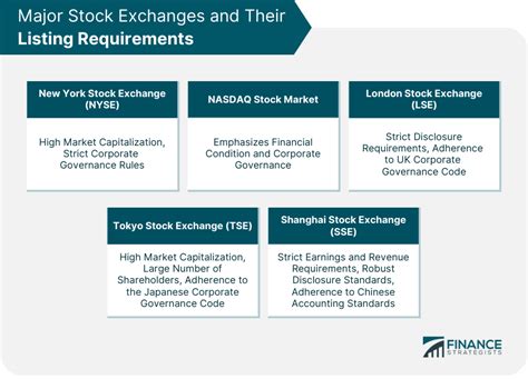 Listing Requirements | Overview, Types, Procedure, Regulatory