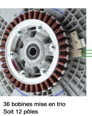 Rebobinage du moteur de la machine à laver SMARTDRIVE