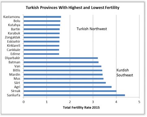 Turkey Population Density Map